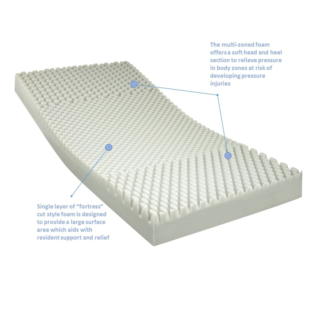 Invacare® Solace® Mattress 80x36x6
