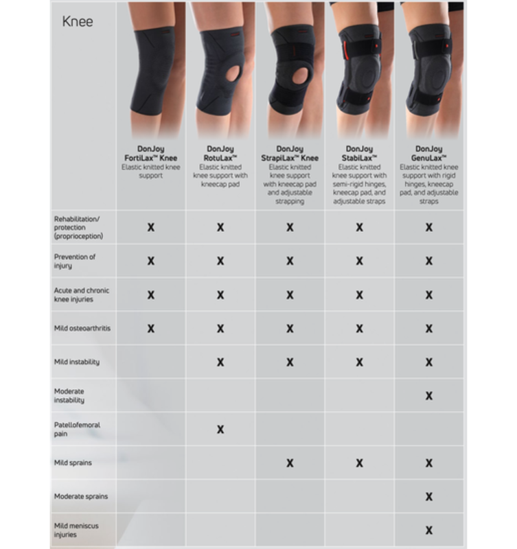 DonJoy X-Act ROM Knee – Essential Medical Supplies