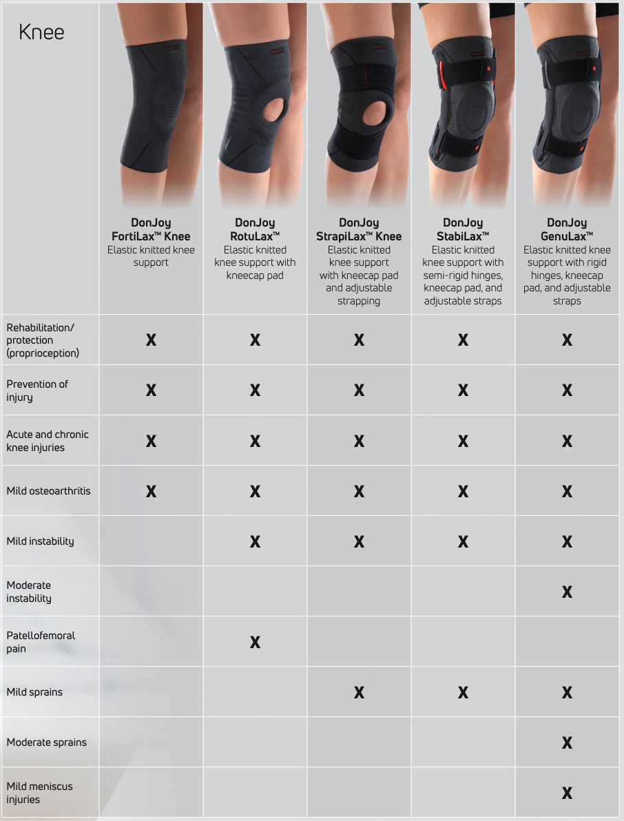 DJO - DJO Global Stabilax Knee Brace