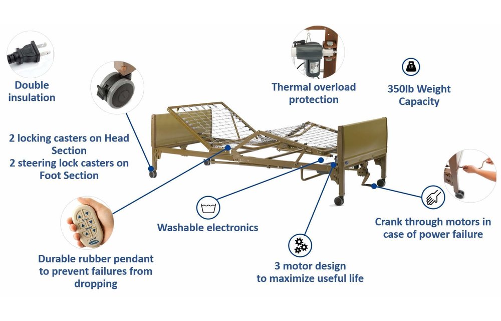 IVC Half Rail Bed Packages