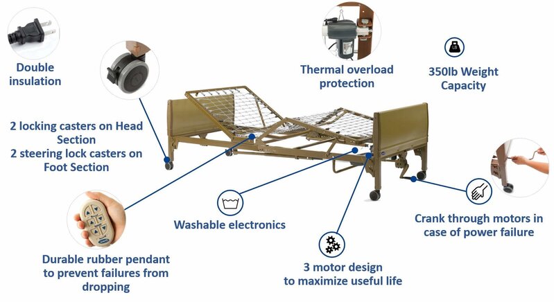 INVCR-Invacare Invacare Full-Electric Hospital Bed Half Rail