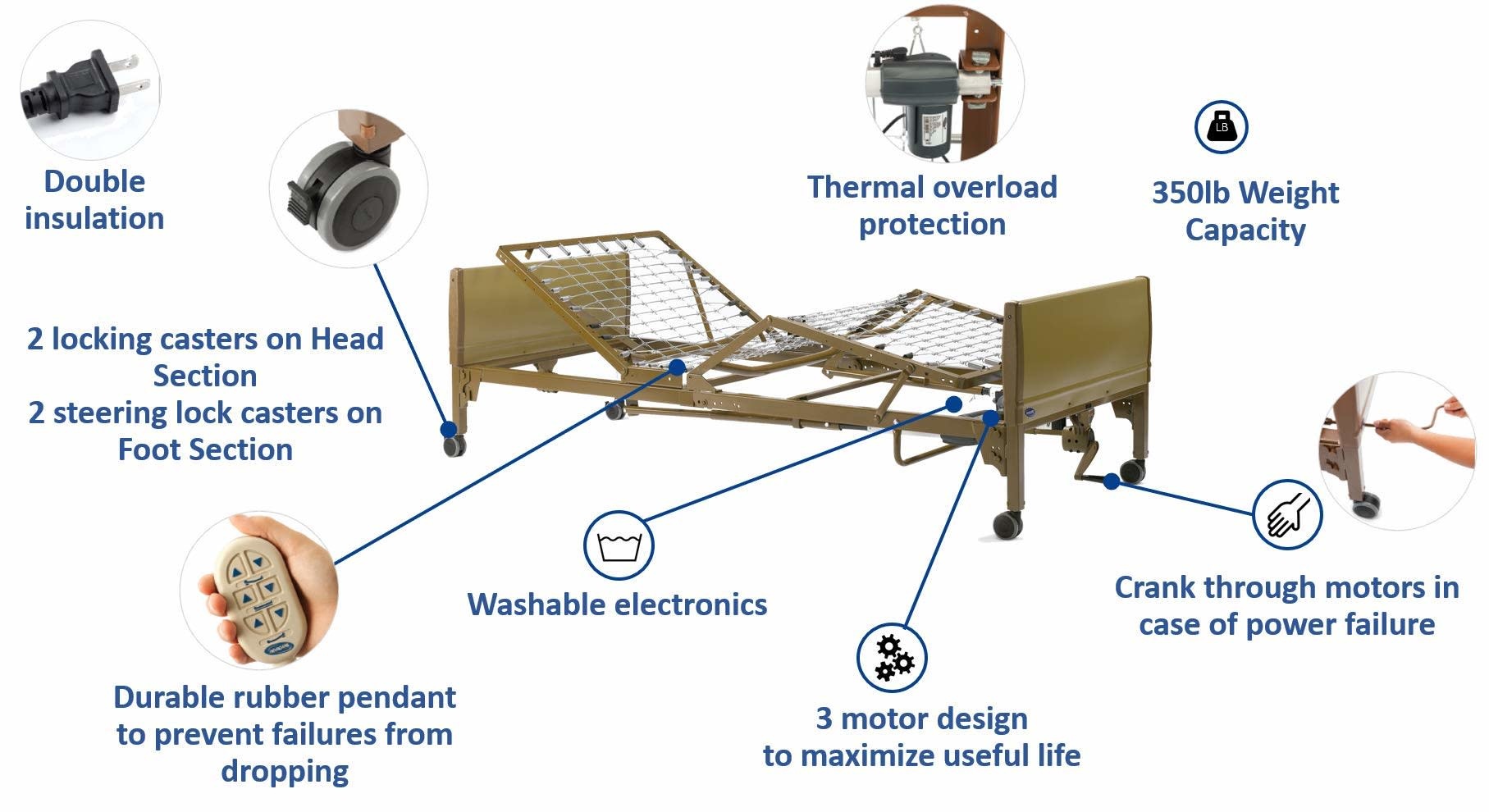 IVC Half Rail Bed Packages