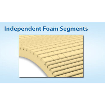 SP-Span America Geo-Matt Overlay w/Tubular