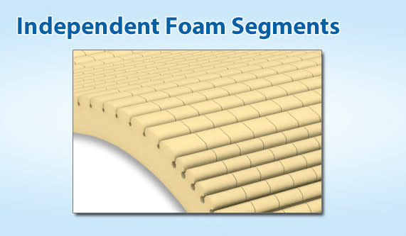 SP-Span America Geo-Matt Overlay w/Tubular
