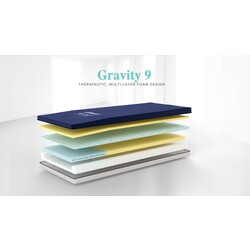 DRV-Drive Medical Gravity 9 Premium Long Term Care Pressure Redistribution Mattress 80"