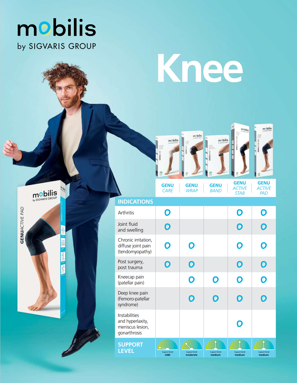 Mobilis MOBILIS GenuActive Knee