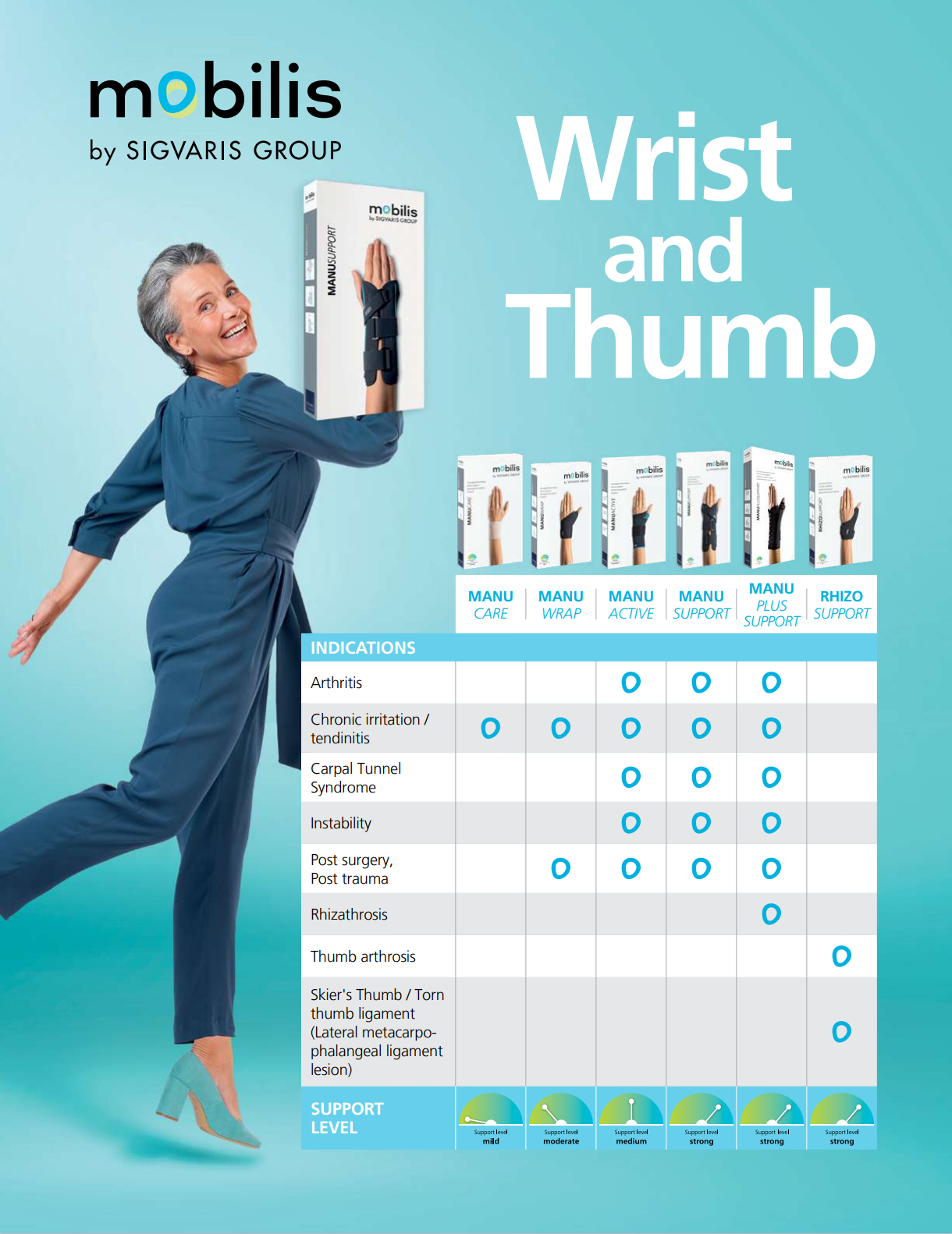 Mobilis MOBILIS ManuSupport Wrist Stabilizer