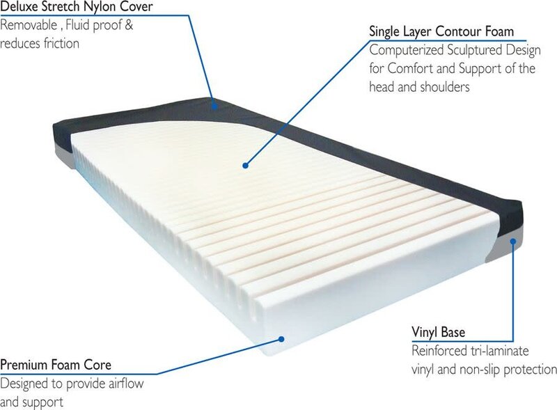 PRB - Probasics ProBasics Adjustable Lightweight Full-Electric Hospital Bed