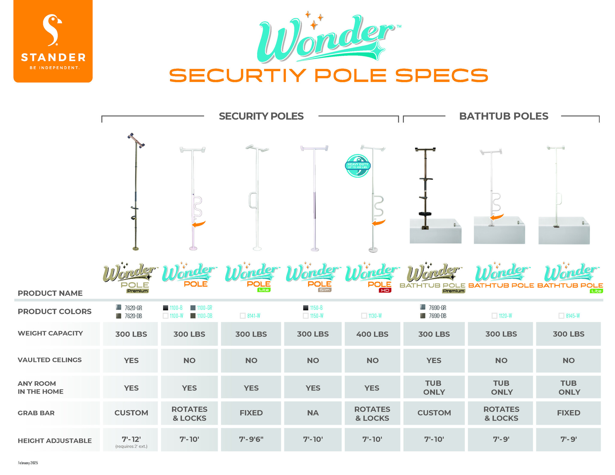 STN-Stander Stander Security Pole & Curve Grab Bar 300lbs