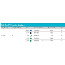 Coloplast Coloplast Self-Cath Urethral Catheter Female Straight 212 12FR 6" (15cm) - 30 Per Box