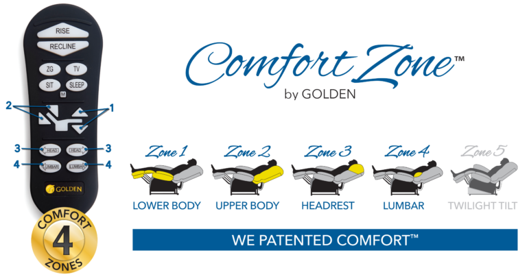 Golden PL442  Golden Deluna Series-Rhea Power Lift Chair With Heatwave (  Four Comfort Zone)