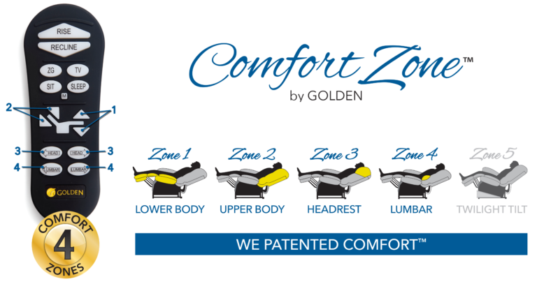 Golden Golden Deluna Series-Rhea Power Lift Recliner Chair With Heatwave (Four Comfort Zone) PL442