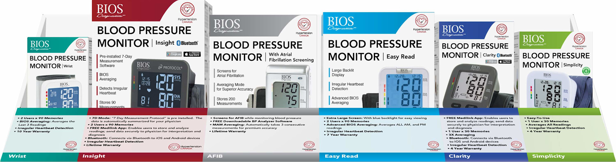 BOS-BIOS Bios 12 Piece Blood Pressure Shelf Display Order Form