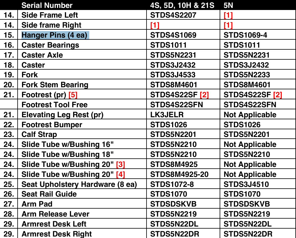 Drive Medical Blue Streak Replacment Drive  Footrest Bumper (Diagram Part#22)