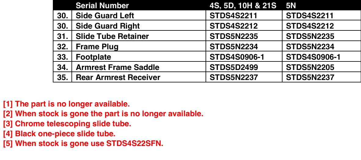 Drive Medical Blue Streak Replacment Drive Back Upholstery (Diagram Part#1)