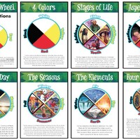 Medicine Wheel Poster Set