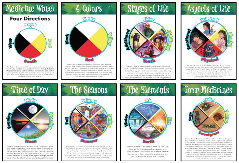 Medicine Wheel Poster Set