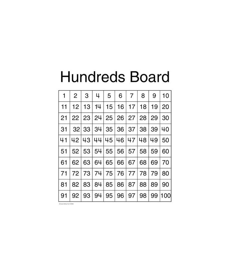 Hundreds Board Chartlet