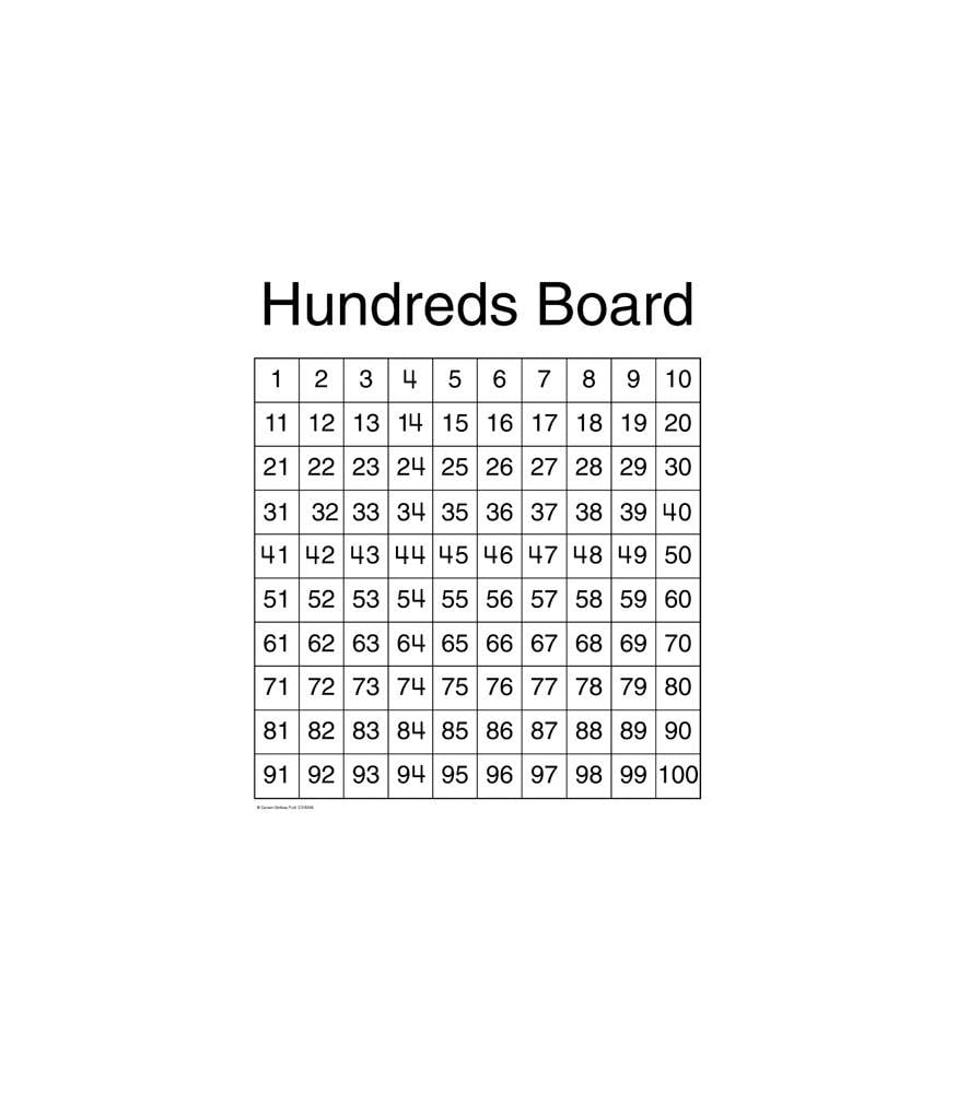 Hundreds Board Chartlet