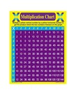 Multiplication Chart Chartlet