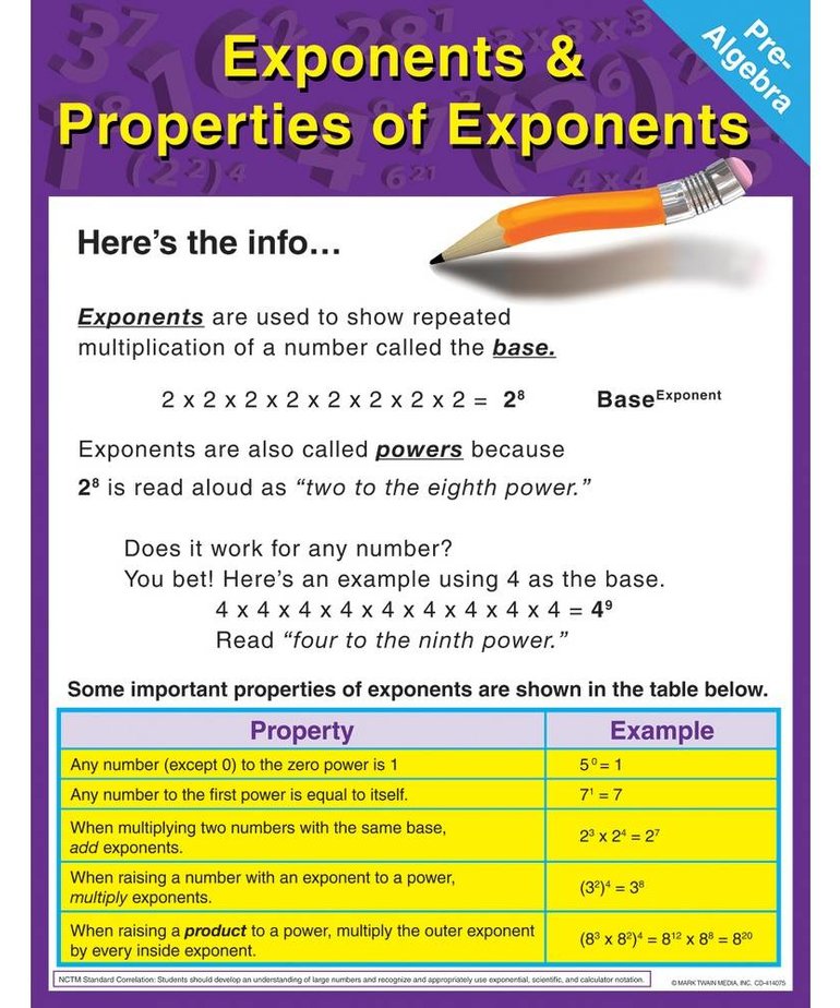Pre-Algebra: Exponents & Properties of Exponents Chartlet