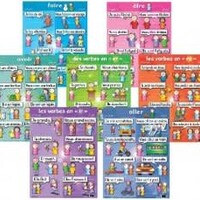Basic French verbs (7pk) Poster Set