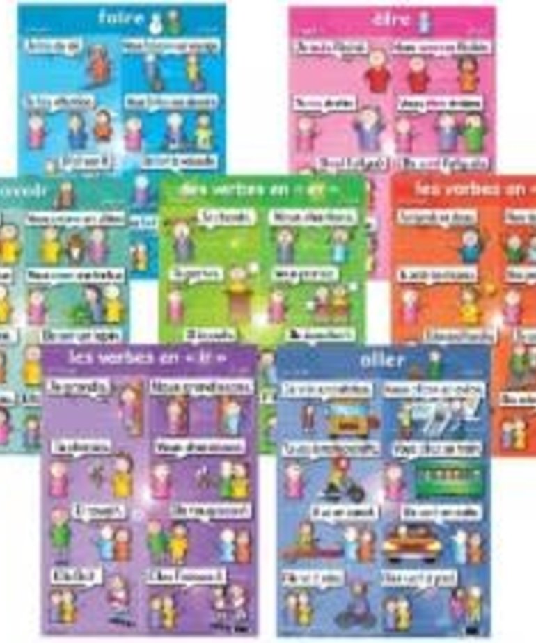 Basic French verbs (7pk) Poster Set