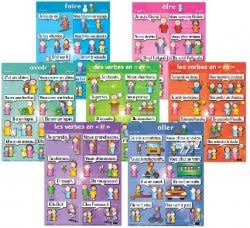 Basic French verbs (7pk) Poster Set