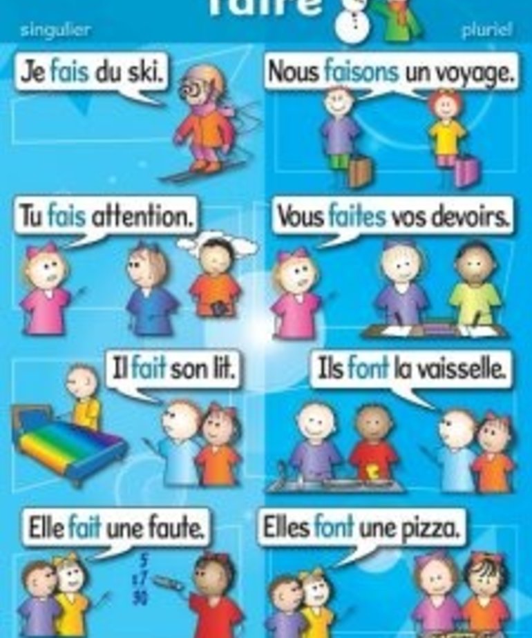 Basic French verbs (7pk) Poster Set