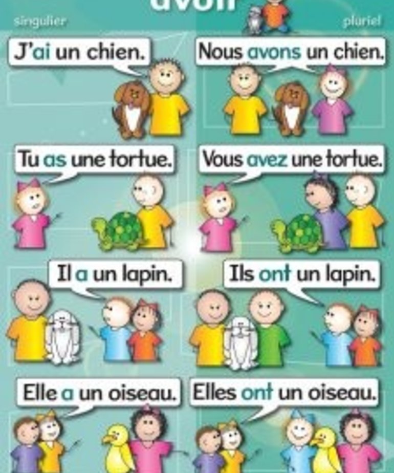 Basic French verbs (7pk) Poster Set