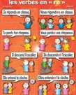 Basic French verbs (7pk) Poster Set
