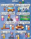 Basic French verbs (7pk) Poster Set