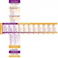 French Bookmarks - Conjuguez en français