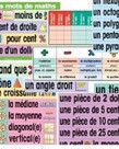 French Math Word Wall