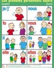 French Poster - les pronoms personnels sujets