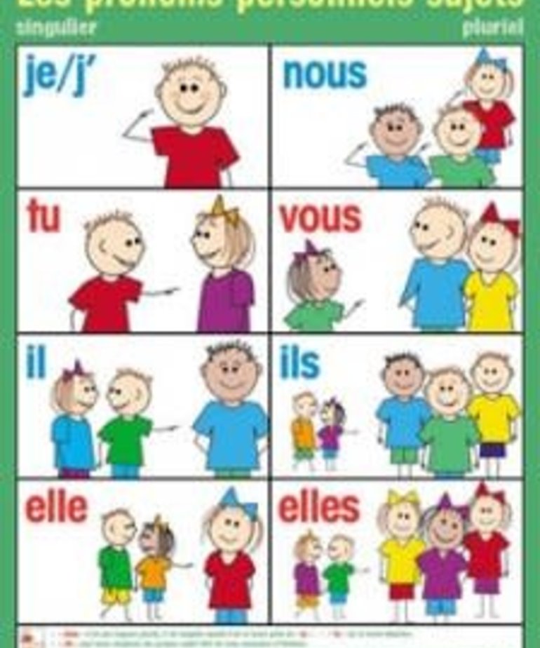 French Poster - les pronoms personnels sujets
