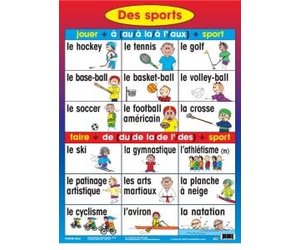 French Poster - Des sports - Inspiring Young Minds to Learn