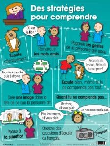 French Poster - Des Strategies pour comprendre