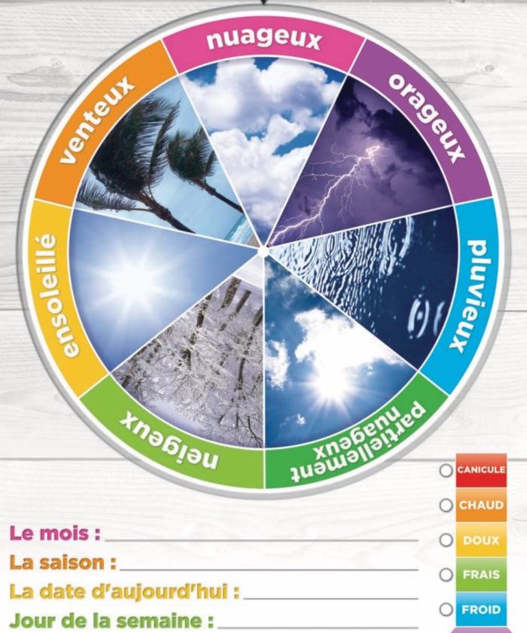 French Weather Wheel