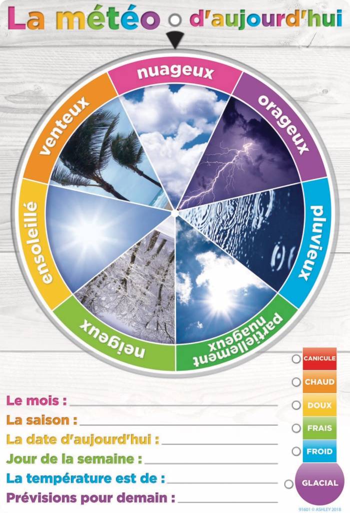 French Weather Wheel