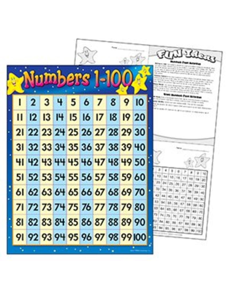 numbers 1 100 chart inspiring young minds to learn