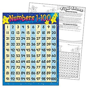 Numbers 1-100 Chart