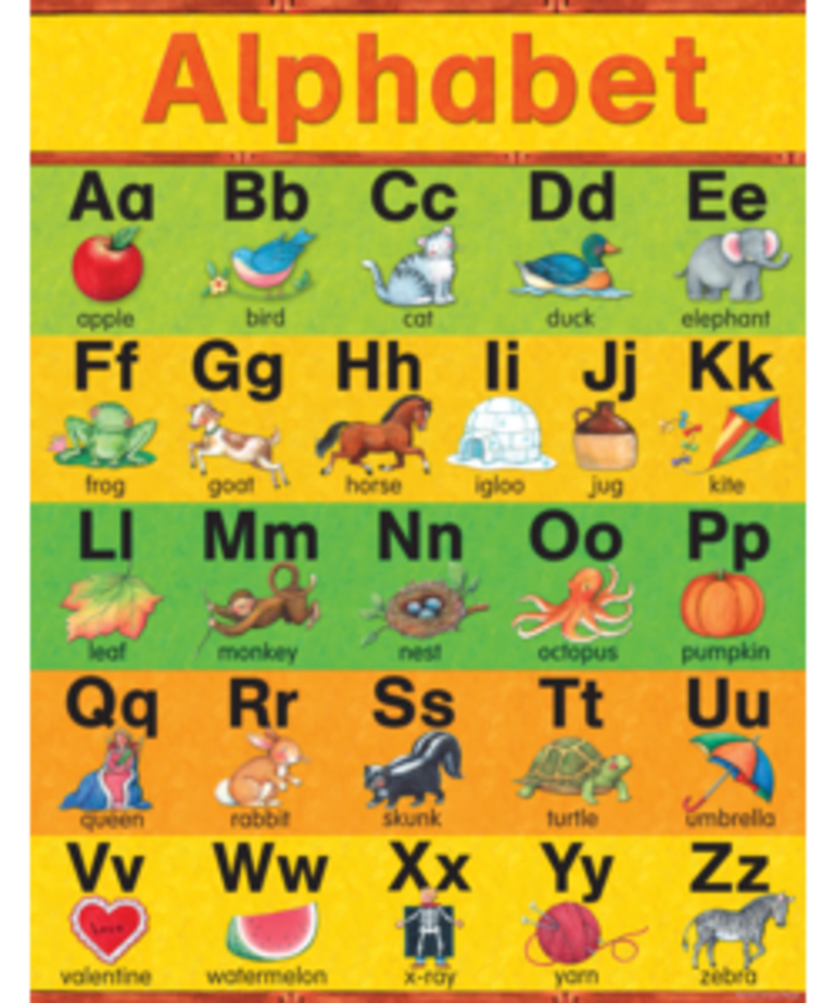 alphabet-chart-inspiring-young-minds-to-learn
