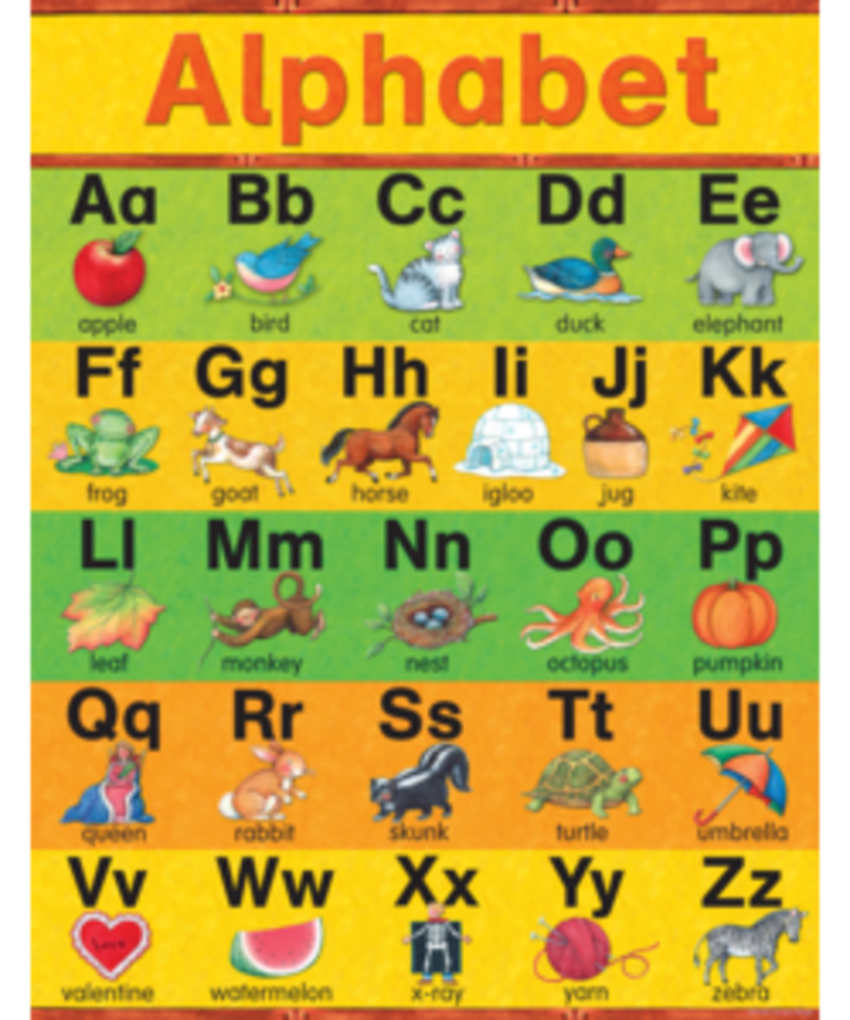 Alphabet Chart