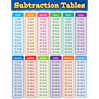 Subtraction Tables Chart