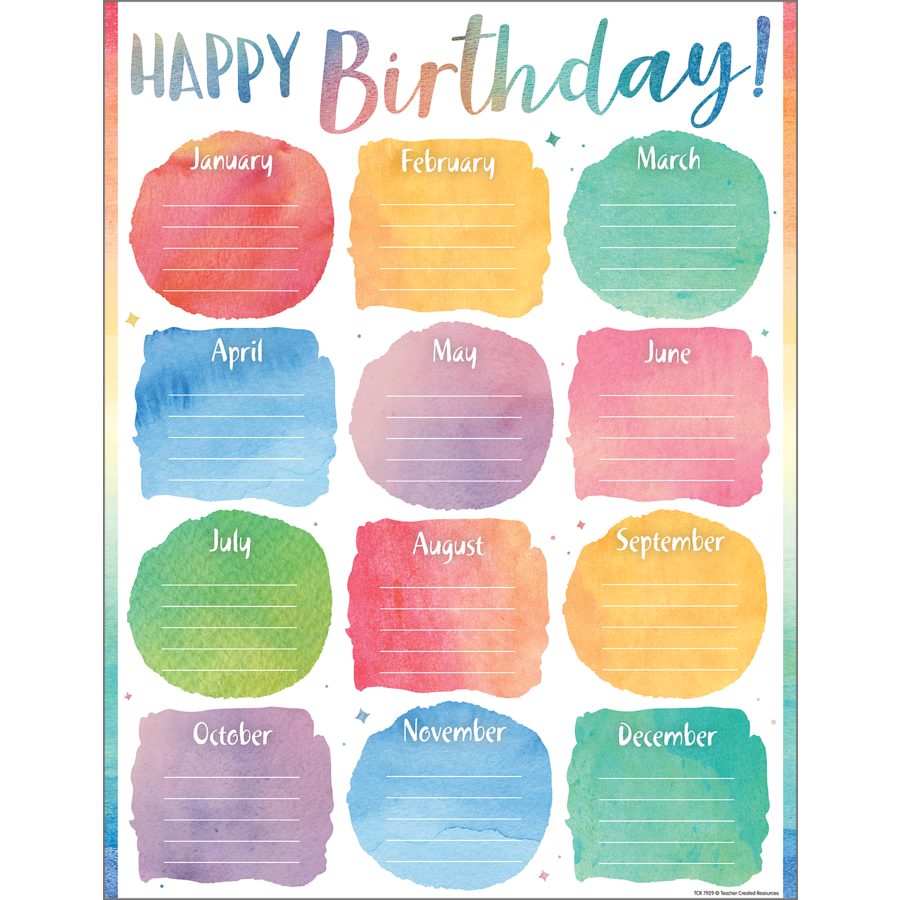 Watercolor Happy Birthday Chart