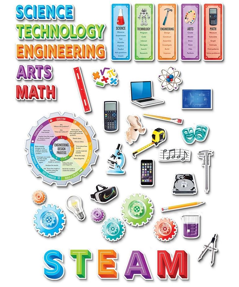 STEM/STEAM Bulletin Board