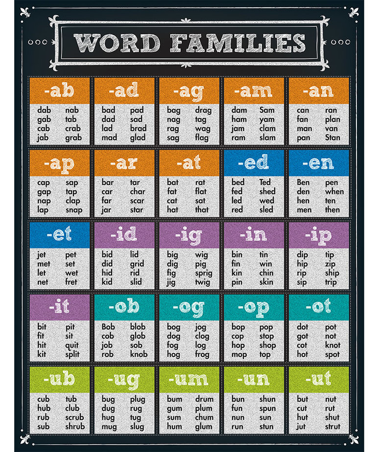 Word Families Chartlet