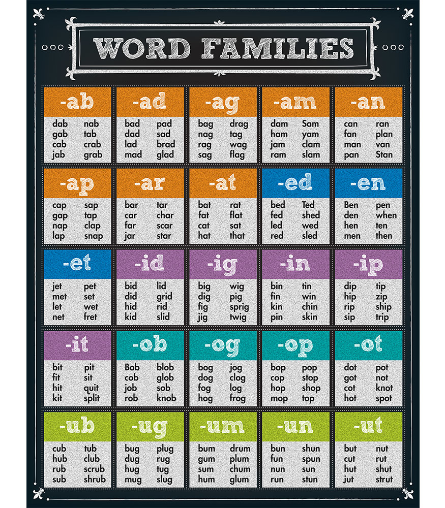 Word Families Chartlet