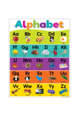 colorful alphabet chart inspiring young minds to learn